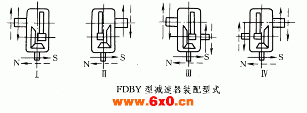 FDBY型圆锥圆柱齿轮减速机(ZBJ19026-90)