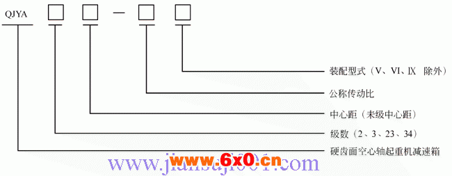 QJY系列起重机减速器型号标记