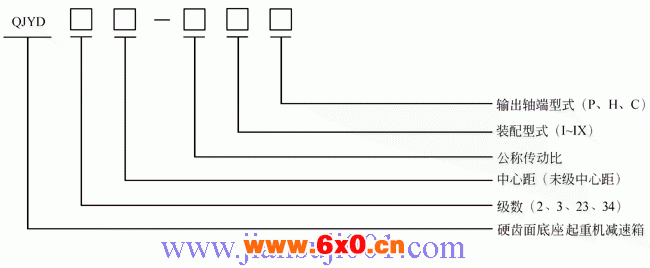 QJY系列起重机减速器型号标记