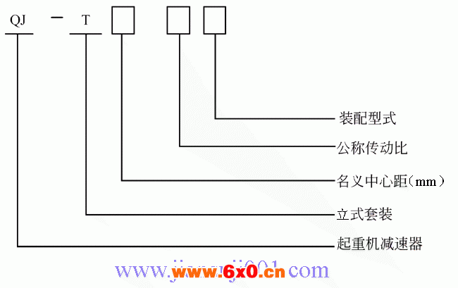 QJ-T型起重机套装式减速器型号标记(JB/T8905.4-1999)