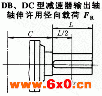 DB、DC型减速器输出轴轴伸许用径向载荷JB/T9002-1999