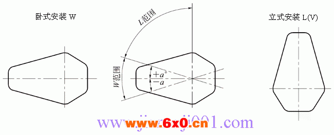 QJ型起重机三支点减速器工作条件及型式(JB/T89051-1999)