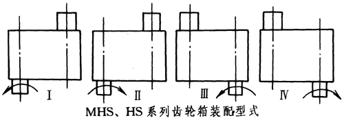 MHS、HS系列齿轮箱