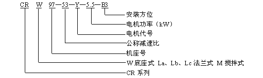 CR斜齿轮减速器