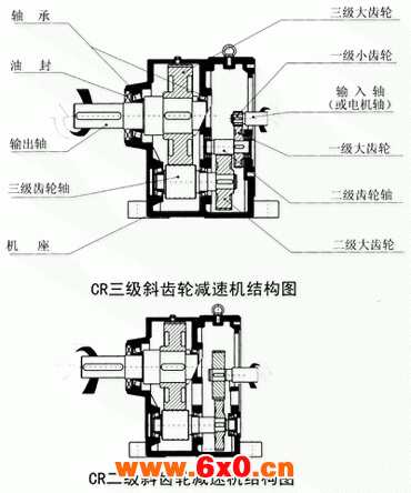 CR斜齿轮减速器