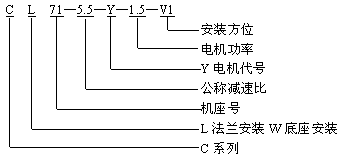 C一级斜齿轮减速机