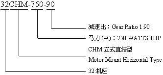 CVM型：立式直结型齿轮减速机的标记示例