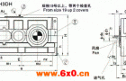 TH3.H、TH3.M型平行轴减速机单级传动卧式安装