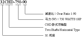 CHD型：卧式双轴型齿轮减速机的型号标记