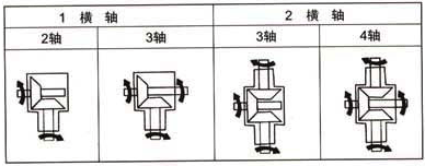 RC系列螺旋伞齿轮转向箱转向功能