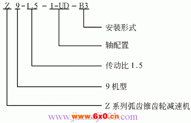 Z系列弧齿锥齿轮减速机