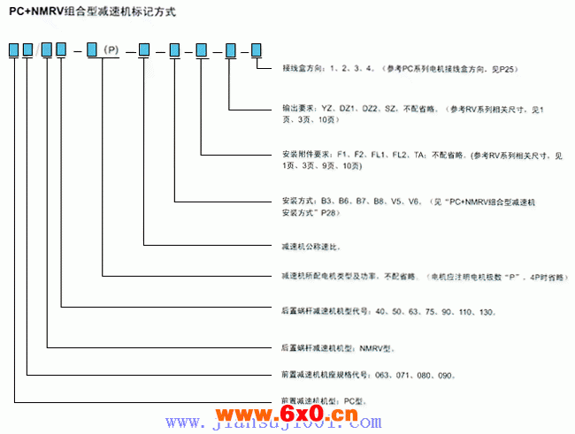 PC+NMRV组合型减速机的标记方式