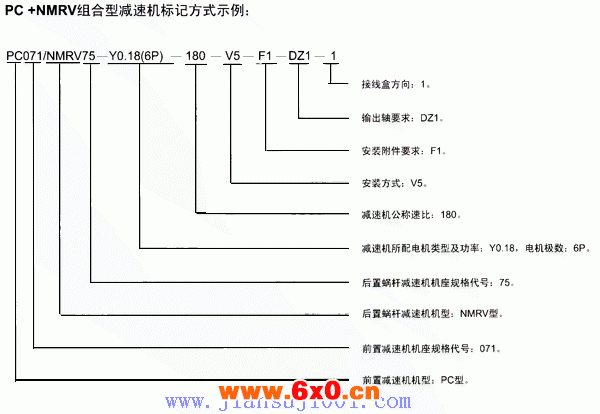 PC+NMRV组合型减速机的标记方式