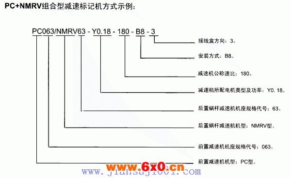 PC+NMRV组合型减速机的标记方式