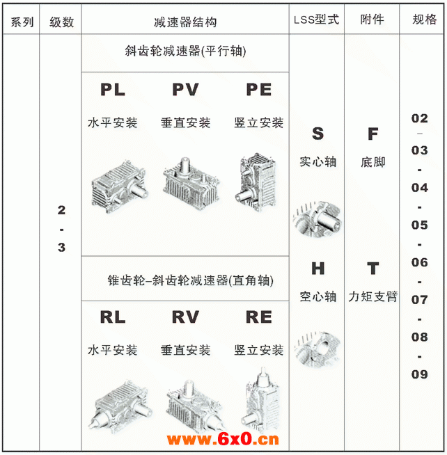 MC系列硬齿面中型齿轮减速机结构