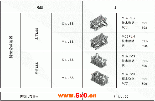 MC系列硬齿面中型齿轮减速机结构(传动比范围7.1...20)