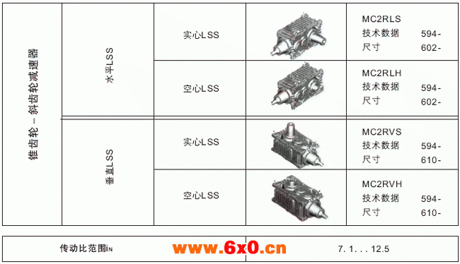 MC系列硬齿面中型齿轮减速机结构(传动比范围7.1...12.5)