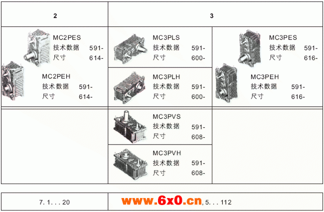 MC系列硬齿面中型齿轮减速机结构(传动比范围22.5...112)