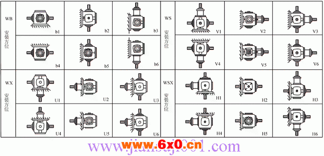TC2、TC4、TC6、TC7、TC8、TC10、TC12、十字螺旋锥齿轮换向减速器安装方位示图