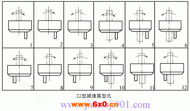 ZJ型轴装圆柱齿轮减速机（JB-T 7337-1994）