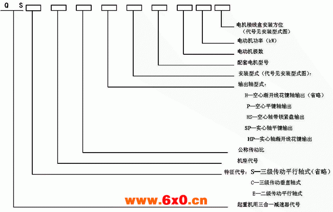 QS、QSE、LG型“三合一”减速机（JB-T9003-2004）