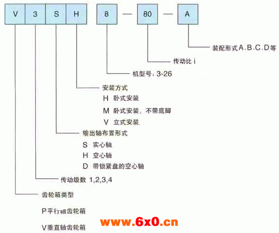 PV系列通用齿轮箱