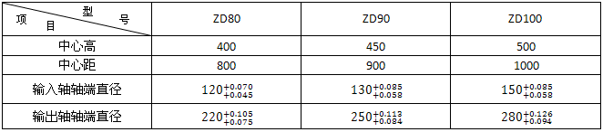 ZD80、ZD90、ZD100系列人字齿圆柱齿轮减速器