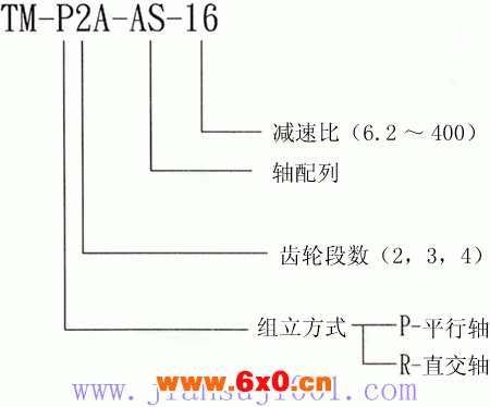 TM系列齿轮减速机产品特点及型号表示例