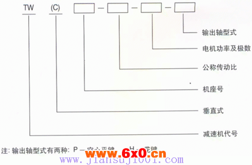 TW、TWC系列轴装式减速机