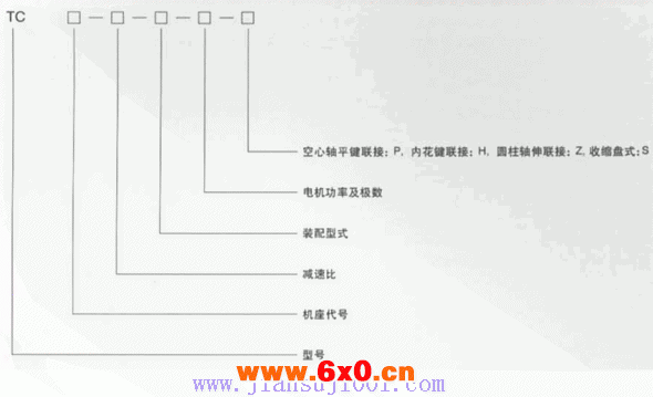 TC型平行轴齿轮减速器