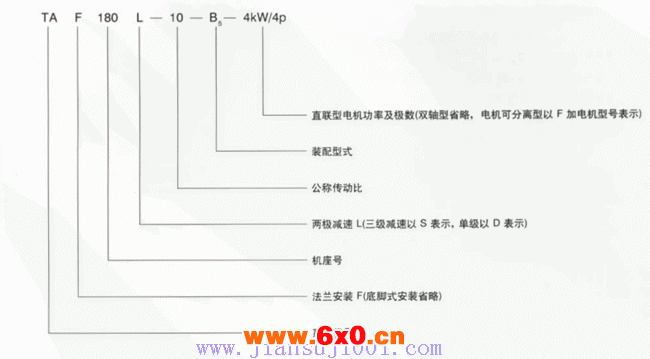 TA系列齿轮减速器