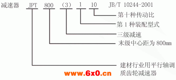 JPT型渐开线圆柱齿轮减速器特点标记方法（JB/T10244-2001）