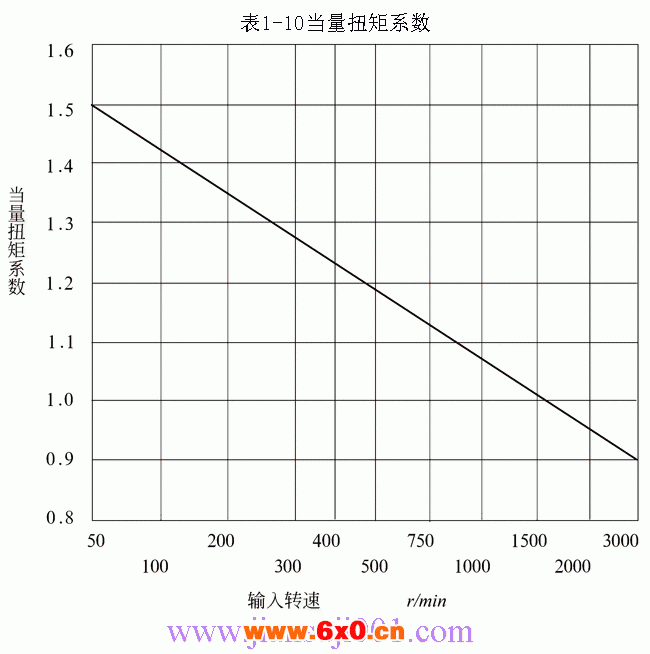 TCJ系列圆柱齿轮减速器