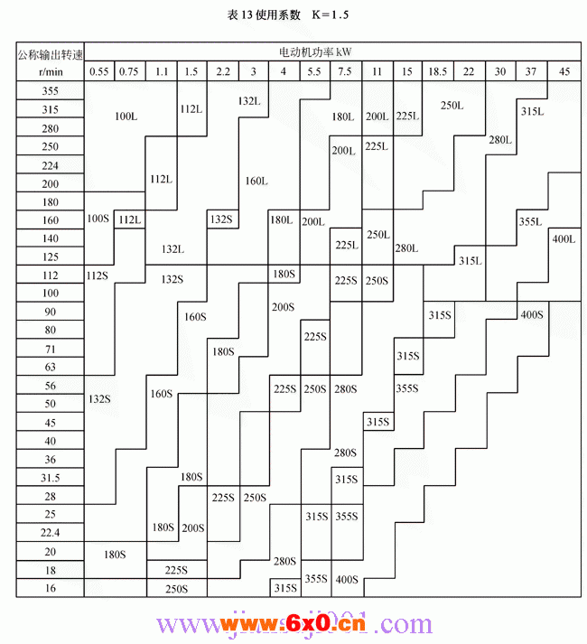 TCJ系列圆柱齿轮减速器