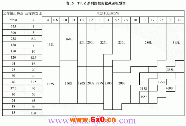 TCJ系列圆柱齿轮减速器