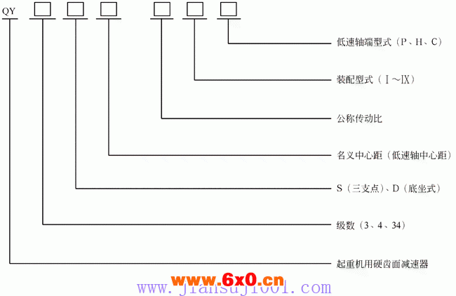 QY型起重机用硬齿面减速器型号和标记