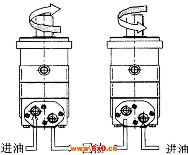 BMP型摆线液压马达使用与维修（图）