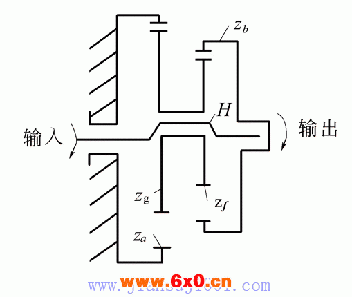 SJ型双内啮合行星减速器