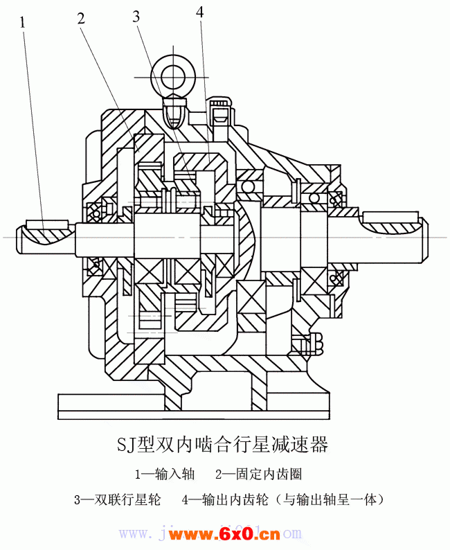 SJ型双内啮合行星减速器