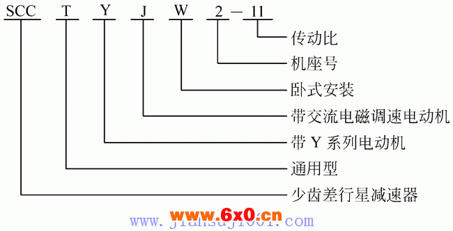 SCC型少齿差行星齿轮减速机