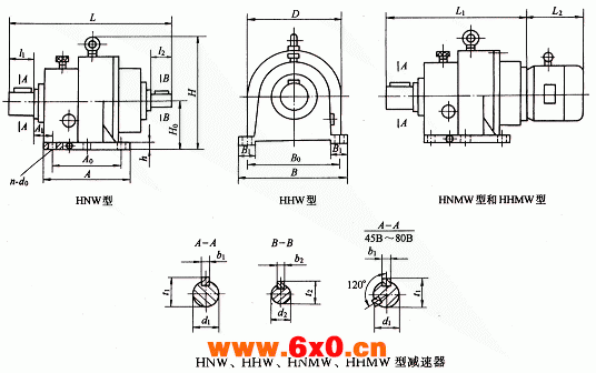 H型星轮减速机JB/T8712-1998