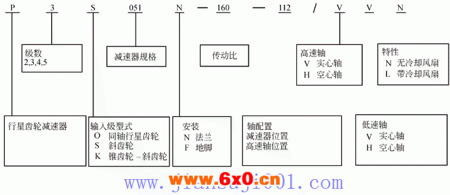 P系列行星齿轮减速机