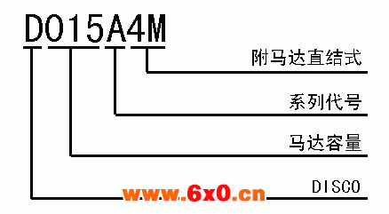 无段变速机系列