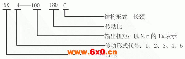 XX型回转行星齿轮减速机型号标记