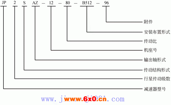行星齿轮减速机，JP系列行星减速器型号表示方法