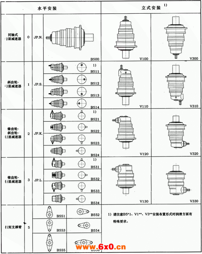 JP系列行星减速器