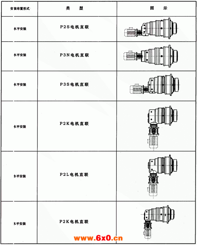 JP系列行星减速器