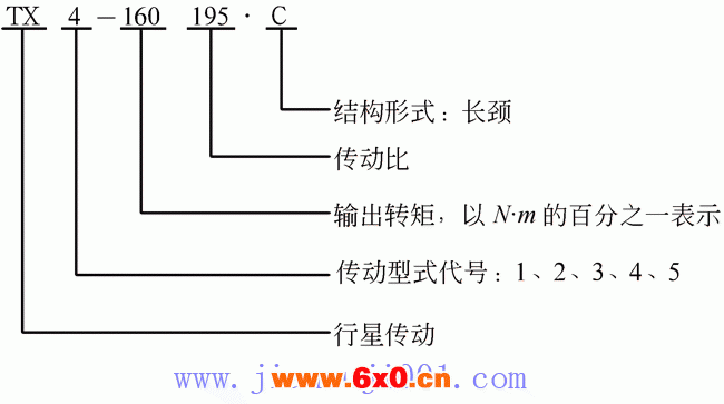 TX系列行星齿轮减速器