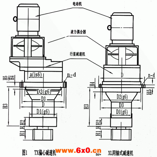 TX型、XL型行星减速机