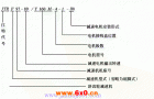 JTR系列斜齿轮减速电机特点及形式代号